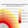 Краска термостойкая (Аэрозоль) (до 500°С, 520 мл) Красно-коричневая CERTA-3