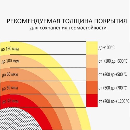 Краска термостойкая (Аэрозоль) (до 500°С, 520 мл) Красно-коричневая CERTA-3