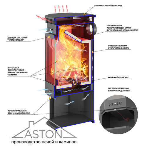 Печь-Камин ASTON 11кВт (180 м3) пристенно-угловой Ø 150мм Талькохлорит-7