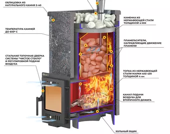 Печь для бани Эверест "Steam Master 24 INOX" Амфиболит, S-40