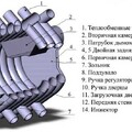 Печь отопительная АОГТ 001 (150 м3)-2