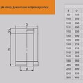 Дымоход Феррум утепленный нержавеющий (430/0,5мм)/оцинкованный ф200/280 L=0,5м по воде-3