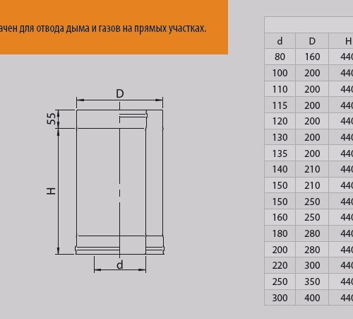 Дымоход Феррум утепленный нержавеющий (430/0,5мм)/оцинкованный ф200/280 L=0,5м по воде-3