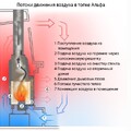 Топка каминная Альфа 800 А, патрубок ф200, ЭкоКамин-3