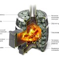 Печь для бани ТМФ Саяны Мини Carbon дверца антрацит-2