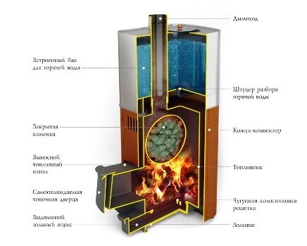 Печь для бани ТМФ Бирюса 2013 Carbon дверца антрацит закр. каменка антрацит-2