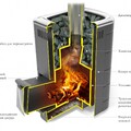 Печь для бани ТМФ Каронада Heavy Metal дверца антрацит терракота-2