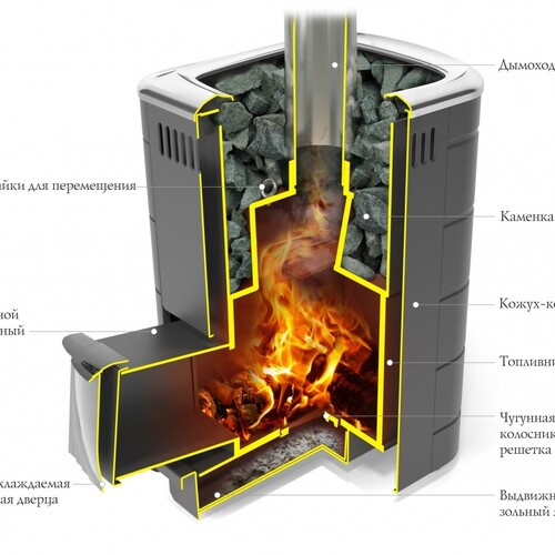 Печь для бани ТМФ Каронада Heavy Metal дверца антрацит терракота-2