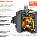 Печь для бани Теплодар БЫЛИНА-24 Ч (1.2)-2