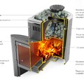Печь для бани ТМФ Гейзер Мини 2016 Inox нерж.дверца закр.каменка антрацит-2
