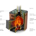 Печь для бани ТМФ Оса Carbon дверца антрацит терракота-2