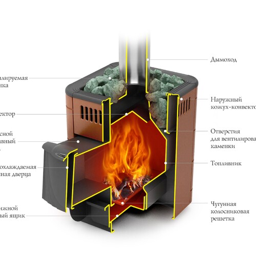 Печь для бани ТМФ Оса Carbon дверца антрацит терракота-2