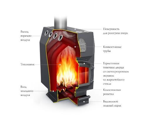 Котел ТМФ Доцент воздухогрейный стальная дверца труба сверху-2