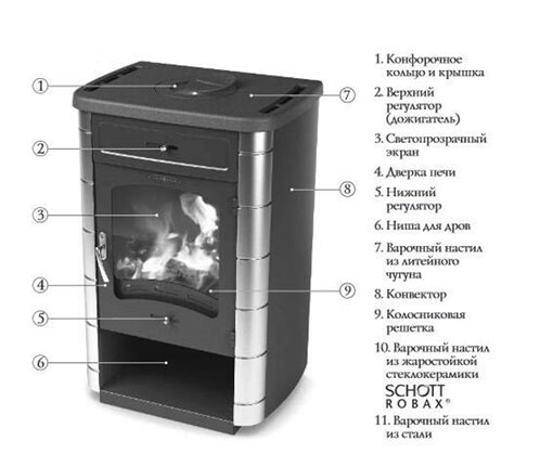 Печь-камин отопительно-варочный ТМФ Яуза-1 антрацит нерж. вставки чугунная плита*-2