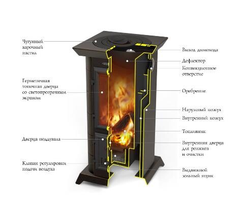 Печь-камин отопительно-варочный ТМФ Статика Тетра черная бронза-2