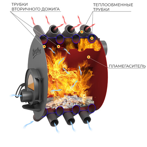 Печь отопительная ВЕЗУВИЙ АОГТ 01 С (Ø120мм)-5