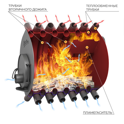 Печь отопительная ВЕЗУВИЙ АОГТ 03 (Ø150мм)-4