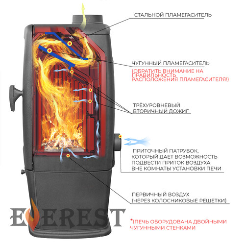 Печь-камин EVEREST S7-9