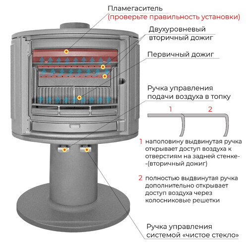 Печь-камин EVEREST S9-2