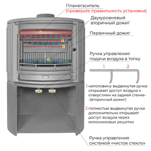 Печь-камин EVEREST S9М-2