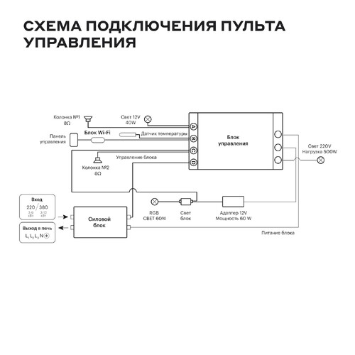 Пульт управления сенсорный для электрической каменки BORN TCP Music Wi-Fi 12-7