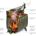 Печь отопительно-варочная ТМФ Огонь-батарея 7 дровяная антрацит-серый металлик-2