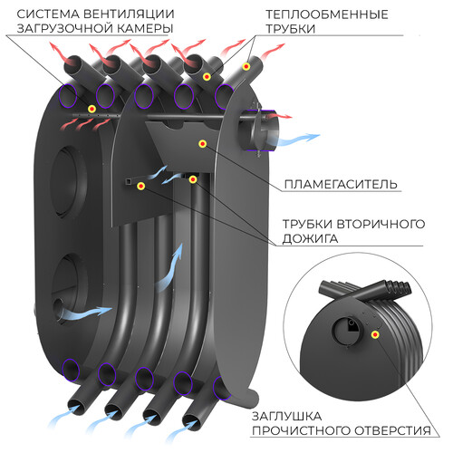 Печь отопительная ВЕЗУВИЙ АОГТ 600-2