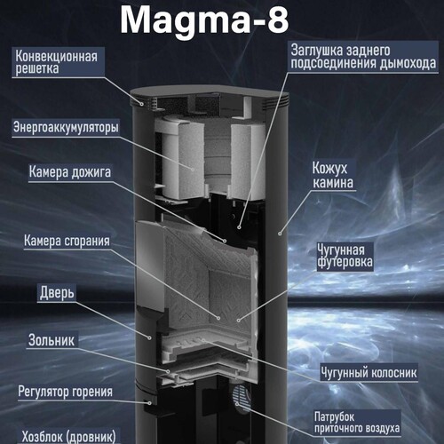 Печь-камин МАГМА-8-3