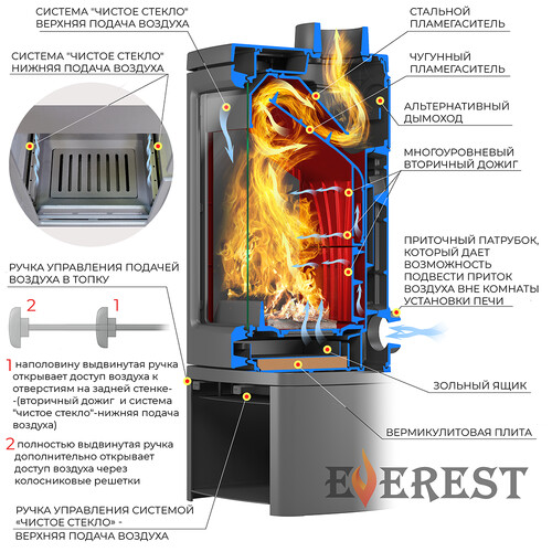 Печь-камин EVEREST H7PМ-3